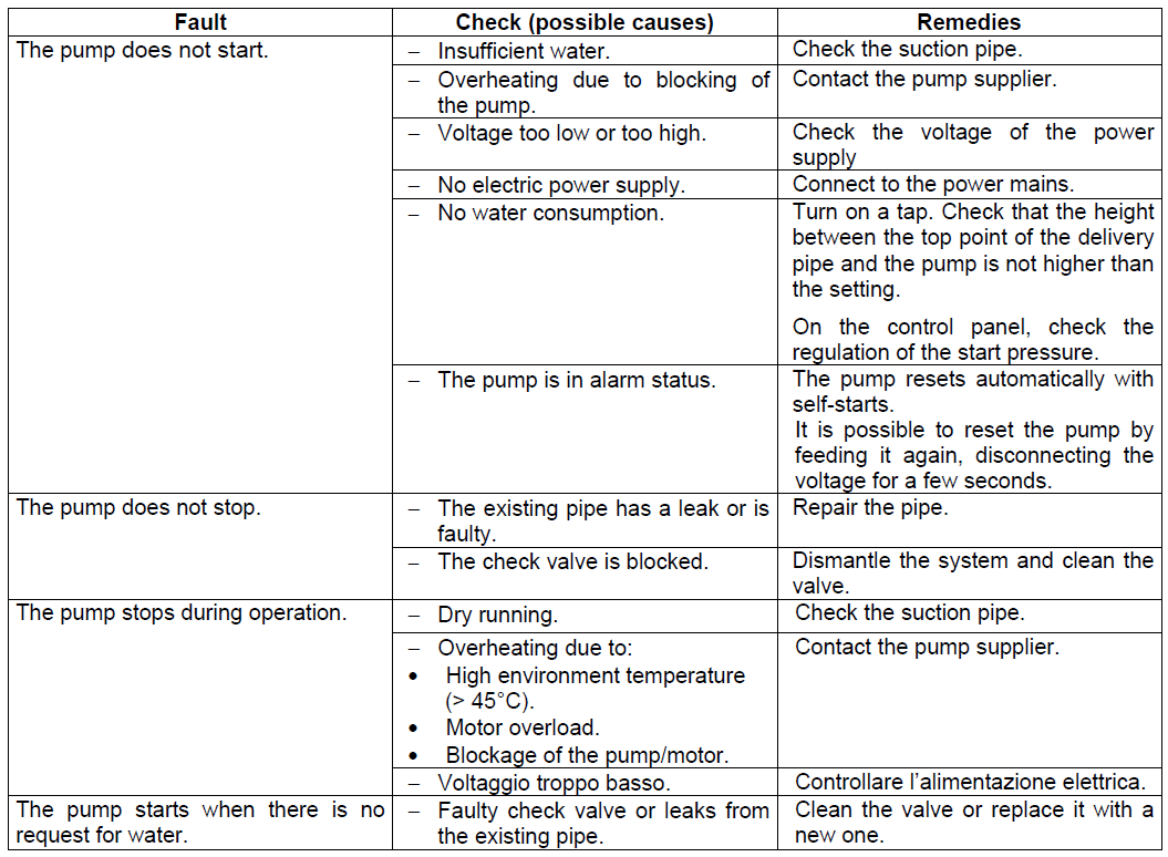 Active System troubleshooting
