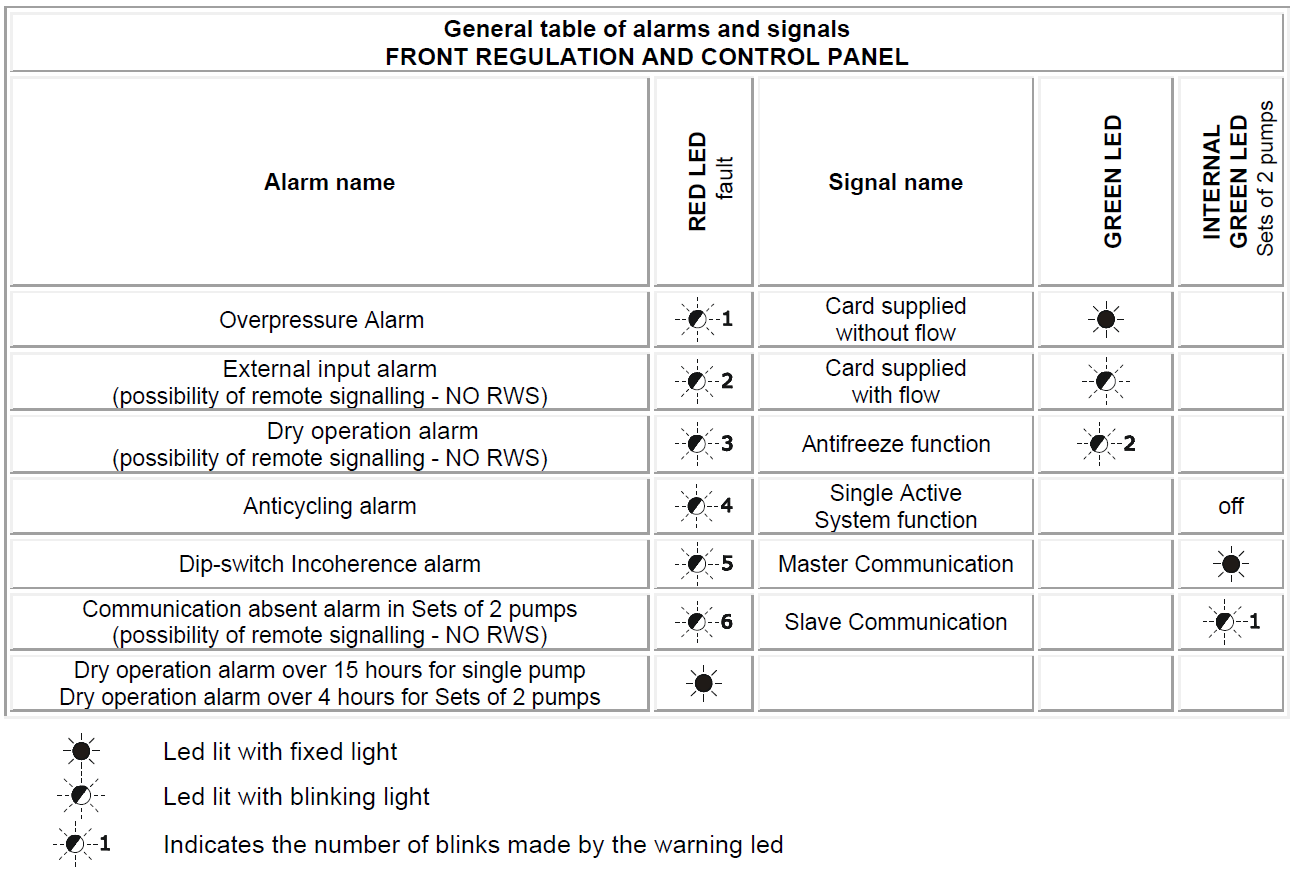 Active System troubleshooting