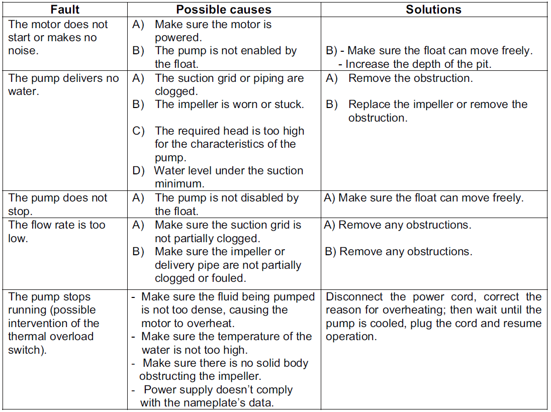 Diver 6 troubleshooting