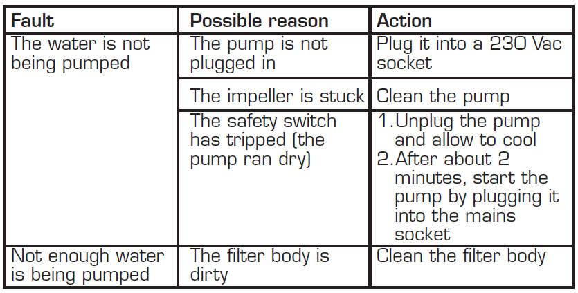 Ninphaea troubleshooting