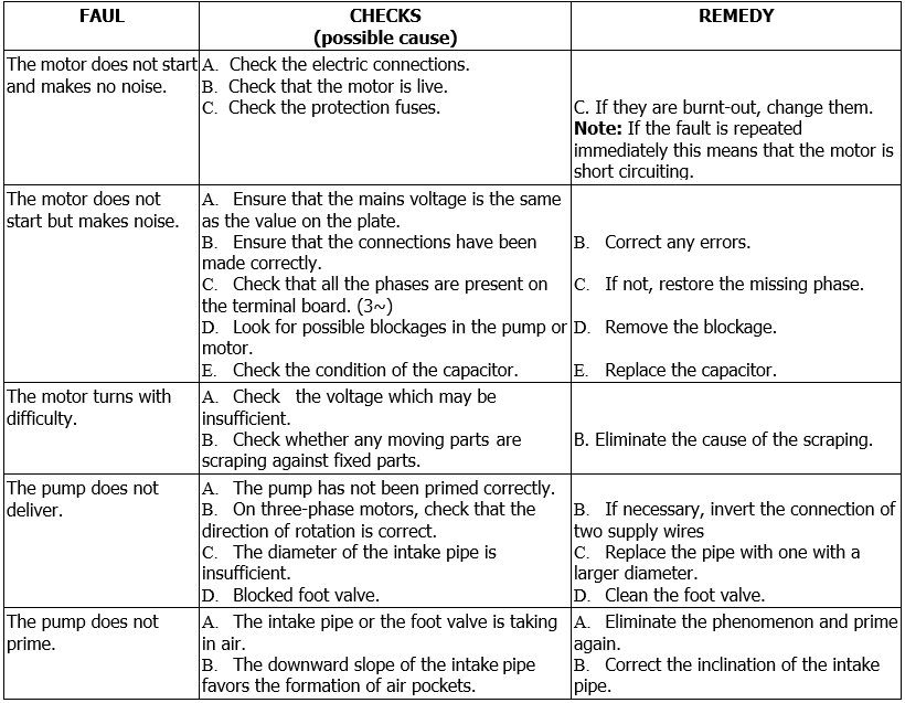 Jet, JetInox, JetCom troubleshooting